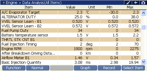 2000 RPM preview